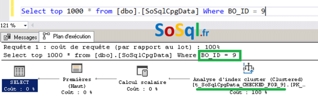 Plan d'exécution de la vue avec BO_ID